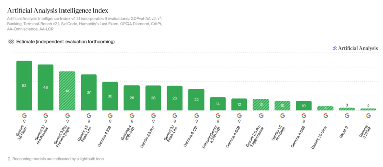 Artificial Analysis Intelligence Index (9 Aug '26).png