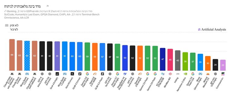 Artificial Analysis Intelligence Index (4 Sep '26) (1).jpeg