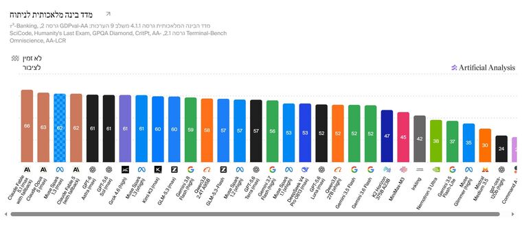 Artificial Analysis Intelligence Index (4 Sep '26) (2).jpeg