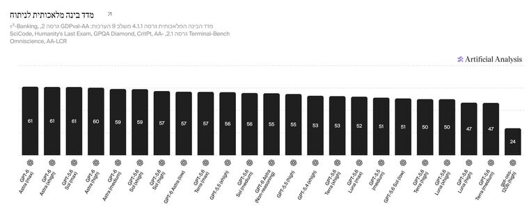 Artificial Analysis Intelligence Index (4 Sep '26) (3).jpeg
