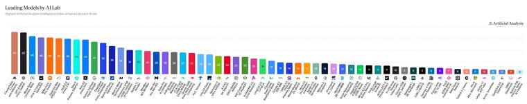 Leading Models by AI Lab (22 Sep '26).jpeg