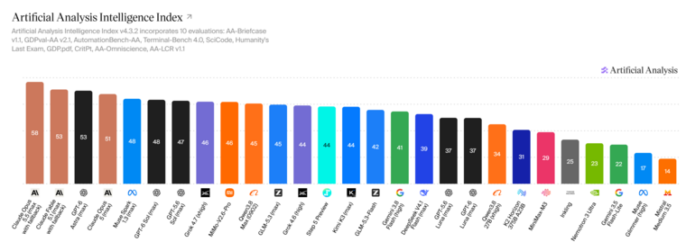 Artificial Analysis Intelligence Index (22 Sep '26).png