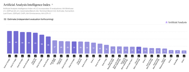 Artificial Analysis Intelligence Index (22 Sep '26) (1).png